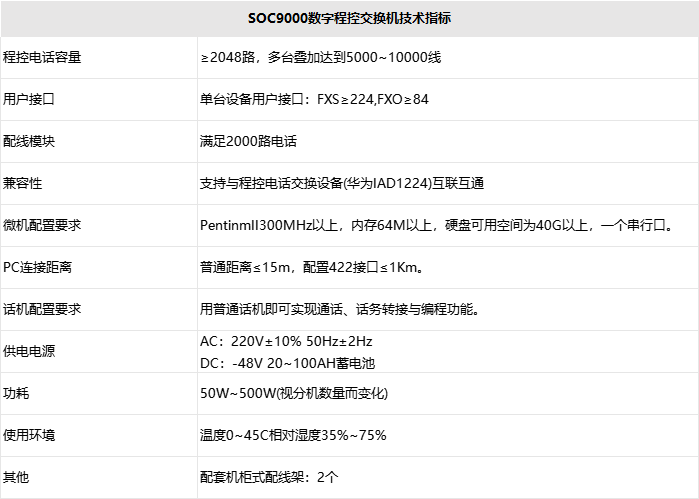 南京EVO视讯 EVO真人视讯通信设备有限公司SOC9000技术指标1.png