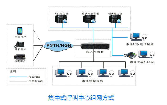 集中式组网方式.png