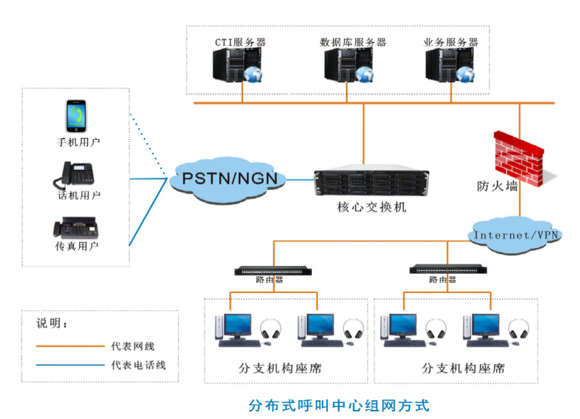 分布式组网图.png